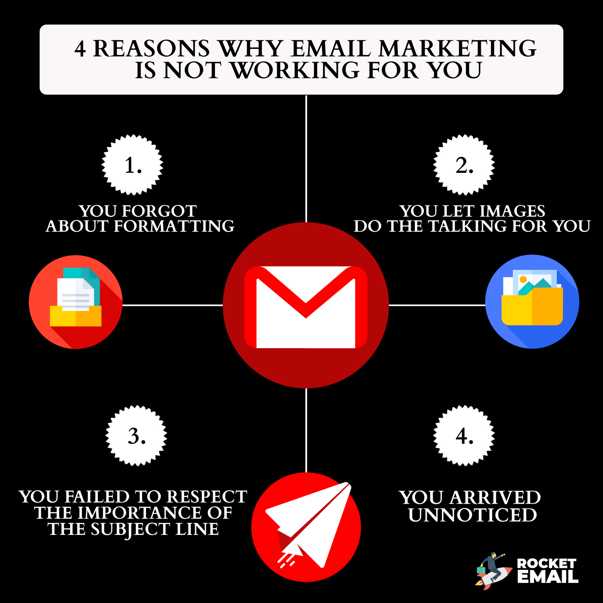 4 Reasons Why Email Marketing is not working for You!